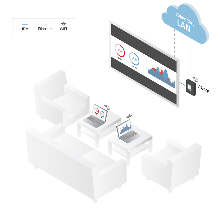 VIA GO2 4K Wireless Presentation Device